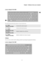 Page 9Chapter 1. Getting to know your computer
5
Lenovo ideapad 100-15IBY
The following describes the features of each function key.
Hotkeys
You can access certain system settings quickly by pressing the appropriate hotkeys.
Lenovo ideapad 100-14IBY
Fn + PrtSc 
(ideapad 100-15IBY):Activates the system request.
Fn + Pause: Activates the break function.
Fn + Delete 
(ideapad 100-14IBY):
Fn + Insert 
(ideapad 100-15IBY):
Enables/disables the scroll lock.
Fn + Delete 
(ideapad 100-15IBY): Enables/disables the...