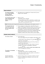 Page 23Chapter 4. Troubleshooting
19
Sleep problems
The critical low-battery 
error message appears, 
and the computer 
immediately turns off.•The battery power is getting low. Connect the AC power 
adapter to the computer.
The computer enters sleep 
mode immediately after 
Power-on self-test 
(POST).•Make sure that:
- The battery pack is charged.
- The operating temperature is within the acceptable range. 
See “Chapter 2. Use and care Information” in the Lenovo 
Safety and General Information Guide.
Note:If...