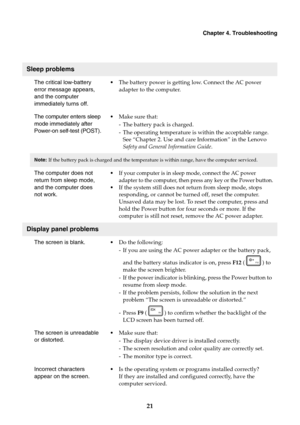 Page 25Chapter 4. Troubleshooting
21
Sleep problems
The critical low-battery 
error message appears, 
and the computer 
immediately turns off.•
The batte ry p
ower is getting low. Connect the AC power 
adapter to the computer.
The computer enters sleep 
mode immediate
 ly after 
Power-on self-test (POST). •
Make sure that:
- The battery pack is charged.
- The operating temperature is within the acceptable range.  See “Chapter  2. 

Use and care Information” in the Lenovo 
Safety and General Information Guide ....