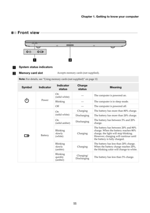 Page 15Chapter 1. Getting to know your computer
11
Front view  
 - - - - - - - - - - - - - - - - - - - - - - - - - - - - - - - - - - - - - - - - - - - - - - - - - - - - - - - - - - - - - - -  - - - - - - - - - - - - - - - - - - - - - - - -   
System status indicators
Memory card slotAccepts memory cards (not supplied).
Note:For details, see “Using memory cards (not supplied)” on page 12.
SymbolIndicatorIndicator 
statusCharge statusMeaning
Power On 

(solid white) ---
The computer is powered on.
Blinking...