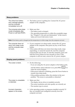 Page 29Chapter 4. Troubleshooting
25
Sleep problems
The critical low-battery 
error message appears, 
and the computer 
immediately turns off.•
The battery power is getting low. Connect the AC power 
adapter to the computer.
The computer enters sleep 
mo
 de immediately after 
Power-on self-test (POST). •
Make sur e that:
- The battery pack is charged.
- The operating temperature is within the acceptable range.  See “Chapt
 er 2. Use and care Information” in the Lenovo 
Safety and General Information Guide ....