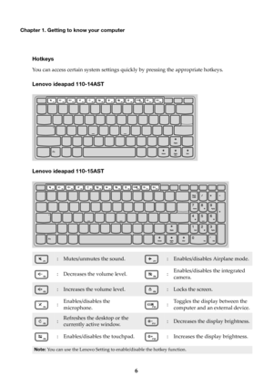 Page 106
Chapter 1. Getting to know your computer
Hotkeys
You can access certain system settings quickly by pressing the appropriate hotkeys.
Lenovo ideapad 110-14AST
Leno
vo ideapad 110-15AST
:Mutes/unmutes the sound.:Enables/disables Airplane mode.
:De

creases the volume level.
: Enables/disables the integrated 
came
ra.
:Increases the volume level.:Locks the screen.
:Enabl

es/disables the 
micr ophon e.
:Toggles the display between the 
compute
r and an external device.
:Refreshes the desktop or the...