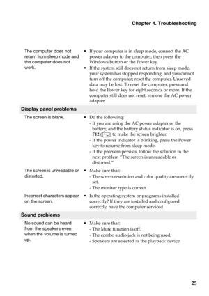 Page 29The computer does not 
return from sleep mode and 
the computer does not 
work. •
If your  computer  is  in  sleep  mode,  connect  the  AC  
power  adapter  to  the  computer,  then  press  the  
Windows  button  or  the  Power  key.
• If the  sy
stem  still  does  not  return  from  sleep  mode,  
your  system  has  stopped  responding,  and  you  cannot  
turn  off  the  computer;  reset  the  computer.  Unsaved  
data  may  be  lost.  To  reset  the  computer,  press  and  
hold  the  Power  key  for...