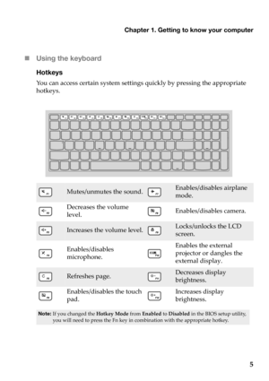 Page 9Chapter 1. Getting to know your computer
5

Using the ke
 yboard
Hotkeys
Yo u can  access  certain  system  settings  quickly  by  pressing  the  appropriate  
hotkeys.
Mutes/unmutes  the  sound.Enables/disables  airplane 
mode.
Decreases  the  volume 
level.Enables/disables  camera.
Increases  the  volume  level.Locks/unlocks  the  LCD 
screen.
Enables/disables  
microphone.Enables  the  external  
projector  or  dangles  the  
external  display.
Refreshes  page.Decreases  display  
brightness....