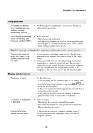 Page 27Chapter 4. Troubleshooting
23
Sleep problems
The critical low-battery 
error message appears, 
and the computer 
immediately turns off.•
The battery power is getting low. Connect the AC power 
adapter to the computer.
The computer enters sleep 
mo
 de immediately after 
Power-on self-test (POST). •
Make sur e that:
- The battery pack is charged.
- The operating temperature is within the acceptable range.  See “Chapt
 er 2. Use and care Information” in the Lenovo 
Safety and General Information Guide ....
