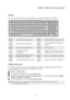 Page 9Chapter 1. Getting to know your computer
5
Hotkeys
You can access certain system settings quickly by pressing the appropriate hotkeys.
:Mutes/unmutes the sound.:Enables/disables Airplane mode.
:Decreases the volume level.:Enables/disables the integrated 
came
ra.
:Increases the volume level.:Locks the screen.
:Enables/disables the 
micr
ophone.:Toggles the display between the 
compu
ter and an external device.
:Refreshes the desktop or the 
currently active window.:Decreases the display brightness....