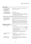 Page 27Chapter 4. Troubleshooting
23
Sleep problems
The critical low-battery 
error message appears, 
and the computer 
immediately turns off.•
The battery power is getting low. Connect the AC power 
adapter to the computer.
The computer enters sleep 
mo
 de immediately after 
Power-on self-test (POST). •
Make sur e that:
- The battery pack is charged.
- The operating temperature is within the acceptable range.  See “Chapt
 er 2. Use and care Information” in the Lenovo 
Safety and General Information Guide ....