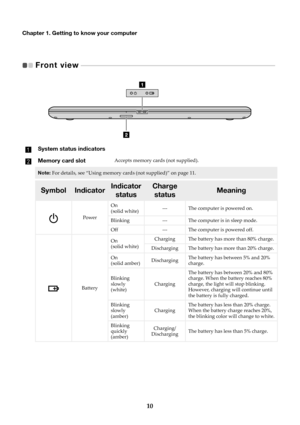 Page 1410
Chapter 1. Getting to know your computer
Front view  
 - - - - - - - - - - - - - - - - - - - - - - - - - - - - - - - - - - - - - - - - - - - - - - - - - - - - - - - - - - - - - - -  - - - - - - - - - - - - - - - - - - - - - - - -   
System status indicators
Memory card slotAccepts memory cards (not supplied).
Note:For details, see “Using memory cards (not supplied)” on page 11.
SymbolIndicatorIndicator 
statusCharge statusMeaning
Power On 
(solid white)
---
The computer is powered on.
Blinking ---The...