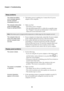 Page 3026
Chapter 4. Troubleshooting
Sleep problems
The critical low-battery 
error message appears, 
and the computer 
immediately turns off.•
The batte ry power is getting  low. Connect the AC power 
adapter to the computer.
The computer enters sleep 
m
 ode immediately after 
Power-on self-test (POST). •
Make sur e that:
- The battery pack is charged.
- The operating temperature is within the acceptable range.  See 
 “Chapter 2. Use and care Information” in the Lenovo 
Safety and General Information Guide ....