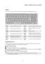 Page 9Chapter 1. Getting to know your computer
5
Hotkeys
You can access certain system settings quickly by pressing the appropriate hotkeys.
:Mutes/unmutes the sound.:Enables/disables Airplane mode.
:Decr

eases the volume level.
: Enables/disables the integrated 
camera.
:Increases the volume level.:Locks the screen.
:
Enables/disables t

he microphone.
: Toggles the display between the 
compu
ter and an external device.
:Refreshes the desktop or the 
currently active window.:Decreases the display...