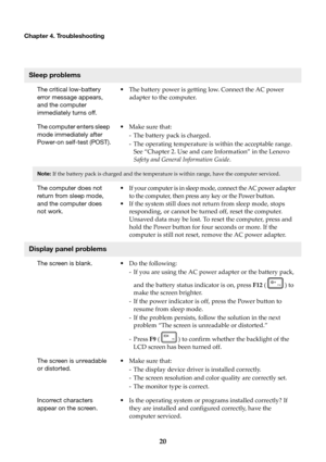 Page 2420
Chapter 4. Troubleshooting
Sleep problems
The critical low-battery 
error message appears, 
and the computer 
immediately turns off.•
The battery power is getting low. Connect the AC power 
adapter to the computer.
The computer enters sleep 
mo
 de immediately after 
Power-on self-test (POST). •
Make sur e that:
- The battery pack is charged.
- The operating temperature is within the acceptable range.  See “Chapt
 er 2. Use and care Information” in the Lenovo 
Safety and General Information Guide ....