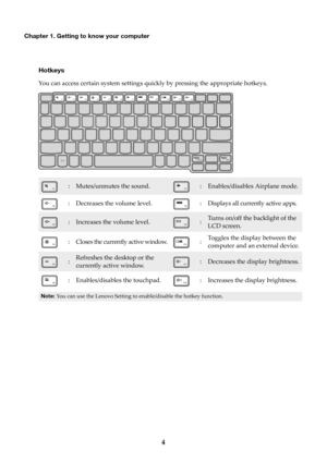 Page 84
Chapter 1. Getting to know your computer
Hotkeys
You can access certain system settings quickly by pressing the appropriate hotkeys.
:Mutes/unmutes the sound.:Enables/disables Airplane mode.
:Decreases the volume level.:Displays all currently active apps.
:Increases the volume level.:Turns on/off the backlight of the 
LCD screen.
:Closes the currently active window.:Toggles the display between the 
compu
ter and an external device.
:Refreshes the desktop or the 
currently active window.:Decreases the...