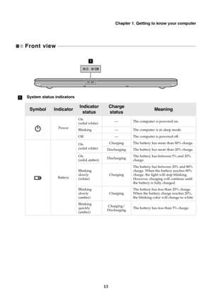 Page 17Chapter 1. Getting to know your computer
13
Front view   - - - - - - - - - - - - - - - - - - - - - - - - - - - - - - - - - - - - - - - - - - - - - - - - - - - - - - - - - - - - - - - - - - - - - - - - - - - - - - - - - - - - - - - - - - - - - - - - - - - - - - - - - - - - - - - - - - - - - - 
aSystem status indicators
SymbolIndicatorIndicator 
statusCharge 
statusMeaning
PowerOn 
(solid white)--- The computer is powered on.
Blinking --- The computer is in sleep mode.
Off --- The computer is powered off....