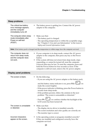 Page 29Chapter 4. Troubleshooting
25
Sleep problems
The critical low-battery 
error message appears, 
and the computer 
immediately turns off.•The battery power is getting low. Connect the AC power 
adapter to the computer.
The computer enters sleep 
mode immediately after 
Power-on self-test 
(POST).•Make sure that:
- The battery pack is charged.
- The operating temperature is within the acceptable range. 
See “Chapter 2. Use and care Information” in the Lenovo 
Safety and General Information Guide.
Note:If...