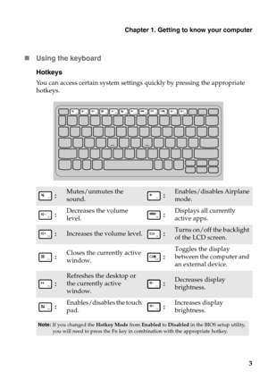 Page 7Chapter 1. Getting to know your computer
3

Usin
g the keyboard
Hotkeys
You can access certain system settings quickly by pressing the appropriate 
hotkeys.
 :Mutes/unmutes the 
sound. :Enables/disables Airplane 
mode.
 : Decreases the volume 
level. :Displays all currently 
active apps.
 :Increases the volume level. :Turns on/off the backlight 
of the LCD screen.
 :Closes the currently active 
wi
ndow. :
Toggles the display 
between the computer and 
an external device.
 :
Refreshes the desktop or 
the...