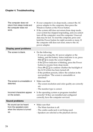 Page 28Chapter 4. Troubleshooting
24
The computer does not 
return from sleep mode and 
the computer does not 
work. If your computer is in sleep mode, connect the AC 
power adapter to the computer, then press the 
Windows button or the Power button.
If the system still does not return from sleep mode, 
your system has stopped responding, and you cannot 
turn off the computer; reset the computer. Unsaved 
data may be lost. To reset the computer, press and 
hold the Power button for eight seconds or more. If...