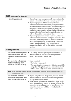 Page 33Chapter 4. Troubleshooting
27
BIOS password problems
I forgot my password.• If you forget your user password, you must ask the 
system administrator to reset your user password.
• If you forget your HDD password, a Lenovo 
authorized servicer cannot reset your password or 
recover data from the hard disk. You must take your 
computer to a Lenovo authorized servicer or a 
marketing representative to have the hard disk drive 
replaced. Proof of purchase is required, and a fee 
will be charged for parts and...