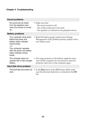 Page 3428
Chapter 4. Troubleshooting
Sound problems
No sound can be heard 
from the speakers even 
when the volume is turned 
up.• Make sure that:
- The mute function is off.
- The combo audio jack is not used.
- The speakers are selected as the playback device. 
Battery problems
Your computer shuts down 
before the power and 
battery status indicator 
shows empty.
-or-
Your computer operates 
after the power and battery 
status indicator shows 
empty.• Reset the battery gauge using Lenovo Energy 
Management....