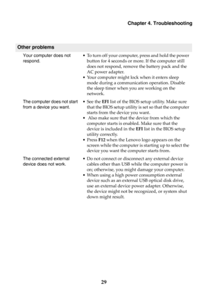 Page 35Chapter 4. Troubleshooting
29
Other problems
Your computer does not 
respond.• To turn off your computer, press and hold the power 
button for 4 seconds or more. If the computer still 
does not respond, remove the battery pack and the 
AC power adapter. 
• Your computer might lock when it enters sleep 
mode during a communication operation. Disable 
the sleep timer when you are working on the 
network.
The computer does not start 
from a device you want.• See the EFI list of the BIOS setup utility. Make...