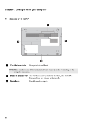 Page 18Chapter 1. Getting to know your computer
14 „id
eapad 310-15IAP
a Ventilation slotsDissipate internal heat.
Note: Make sure that none of the ventilation slots are blocked, or else overheating of the 
computer may occur.
bBottom slot coverThe hard disk drive, memory module, and mini-PCI 
Express Card are placed underneath.
cSpeakersProvide audio output.
ba
a
c 