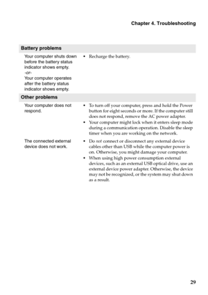 Page 33Chapter 4. Troubleshooting
29
Battery problems
Your computer shuts down 
before the battery status 
indicator shows empty.
 
-or- 
Your computer operates 
after the battery status 
indicator shows empty.
Recharge the battery.
Other problems
Your computer does not 
respond.To turn off your computer, press and hold the Power 
button for eight seconds or more. If the computer still 
does not respond, remove the AC power adapter.
Your computer might lock when it enters sleep mode 
during a communication...