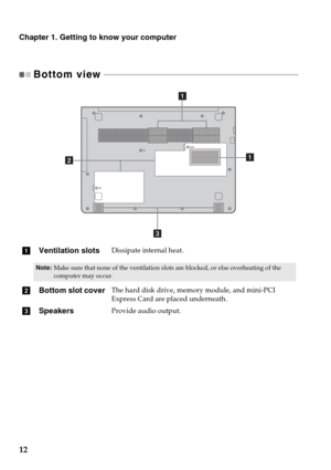 Page 16Chapter 1. Getting to know your computer
12
Bottom view  - - - - - - - - - - - - - - - - - - - - - - - - - - - - - - - - - - - - - - - - - - - - - - - - - - - - - - - - - - - - - - - - - - - - - - - - - - - - - - - - - - - - - - - - - - 
aVentilation slotsDissipate internal heat.
Note:Make sure that none of the ventilation slots are blocked, or else overheating of the 
computer may occur.
bBottom slot coverThe hard disk drive, memory module, and mini-PCI 
Express Card are placed underneath....