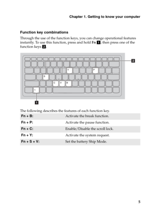 Page 9Chapter 1. Getting to know your computer
5
Function key combinations
Through the use of the function keys, you can change operational features 
instantly. To use this function, press and hold Fn a; then press one of the 
function keys b.
The following describes the features of each function key.
Fn + B:Activate the break function.
Fn + P:Activate the pause function.
Fn + C:Enable/Disable the scroll lock.
Fn + Y:Activate the system request.
Fn + S + V:Set the battery Ship Mode.
a
b 