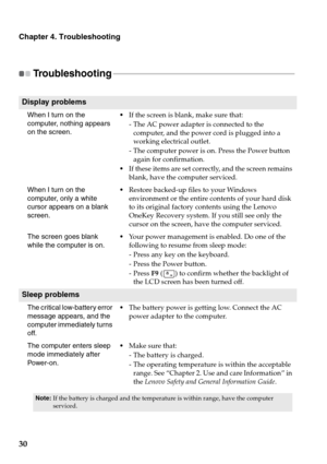 Page 34Chapter 4. Troubleshooting
30
Troubleshooting - - - - - - - - - - - - - - - - - - - - - - - - - - - - - - - - - - - - - - - - - - - - - - - - - - - - - - - - - - - - - - - - - - - - - - - - - - - - - - - - - - - - - 
Display problems
When I turn on the 
computer, nothing appears 
on the screen.If the screen is blank, make sure that:
- The AC power adapter is connected to the 
computer, and the power cord is plugged into a 
working electrical outlet.
- The computer power is on. Press the Power button...