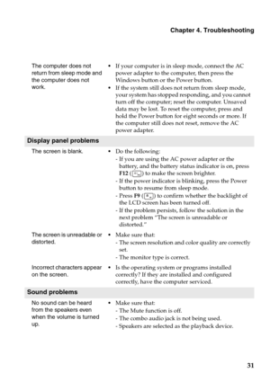 Page 35Chapter 4. Troubleshooting
31
The computer does not 
return from sleep mode and 
the computer does not 
work. If your computer is in sleep mode, connect the AC 
power adapter to the computer, then press the 
Windows button or the Power button.
If the system still does not return from sleep mode, 
your system has stopped responding, and you cannot 
turn off the computer; reset the computer. Unsaved 
data may be lost. To reset the computer, press and 
hold the Power button for eight seconds or more. If...
