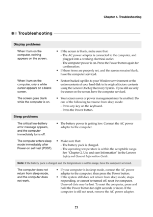 Page 25Chapter 4. Troubleshooting
21
Troubleshooting   - - - - - - - - - - - - - - - - - - - - - - - - - - - - - - - - - - - - - - - - - - - - - - - - - - - - - - - - - - - - - - -  -  - - - - - - - - - - - -   
Display problems
When I turn on the 
computer, nothing 
appears on the screen.•
If the screen is blank, make sure that:
- The AC power adapter is connected to the computer, and p
 lugged into a working electrical outlet.
- The computer power is on. Press the Power button again for  co
 nfirmation.
• If...