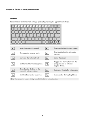 Page 84
Chapter 1. Getting to know your computer
Hotkeys
You can access certain system settings quickly by pressing the appropriate hotkeys.
:Mutes/unmutes the sound.:Enables/disables Airplane mode.
:Decreases the volume level.:Enables/disables the integrated 
came
ra.
:Increases the volume level.:Locks the screen.
:Enables/disables the microphone.:Toggles the display between the 
compu

ter and an external 
display device.
:Refreshes the desktop or the 
currently active window.:Decreases the display...