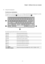 Page 9Chapter 1. Getting to know your computer
3

Using  the keyboard
Function key combinations
Through the use of the function keys, you can change operational features instantly. To use this 
function, press and hold  Fn 
a; th

en press one of the function keys 
b.
T

he following describes the features of each function key.
Fn + B:Activates the break function.
Fn  + P: Activates the pause function.
Fn + C:Enables/disables the scroll lock.
Fn + S: Activates the system request.
Fn + :Activates the Pgup key...