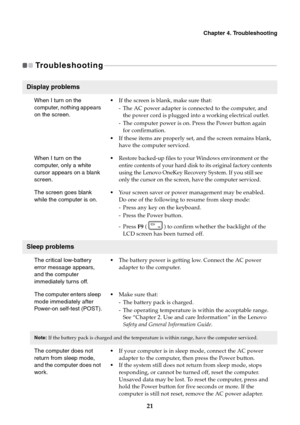 Page 25Chapter 4. Troubleshooting
21
Troubleshooting  - - - - - - - - - - - - - - - - - - - - - - - - - - - - - - - - - - - - - - - - - - - - - - - - - - - - - - - - - - - - - - - - - - - - - - - - - - - - - - - - - - - - - - - - - - - - - - - - - - - - - - - - 
Display problems
When I turn on the 
computer, nothing appears 
on the screen.If the screen is blank, make sure that:
- The AC power adapter is connected to the computer, and 
the power cord is plugged into a working electrical outlet.
- The computer...