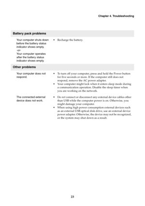 Page 27Chapter 4. Troubleshooting
23
Battery pack problems
Your computer shuts down 
before the battery status 
indicator shows empty.
-or-
Your computer operates 
after the battery status 
indicator shows empty.Recharge the battery.
Other problems
Your computer does not 
respond.To turn off your computer, press and hold the Power button 
for five seconds or more. If the computer still does not 
respond, remove the AC power adapter.
Your computer might lock when it enters sleep mode during 
a communication...