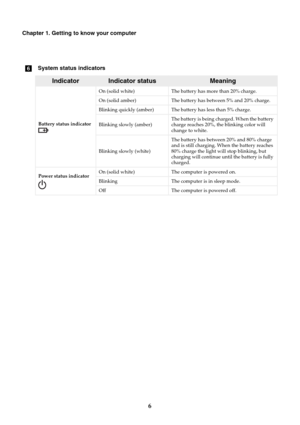 Page 106
Chapter 1. Getting to know your computer
fSystem status indicators
IndicatorIndicator statusMeaning
Battery status indicatorOn (solid white) The battery has more than 20% charge.
On (solid amber) The battery has between 5% and 20% charge.
Blinking quickly (amber) The battery has less than 5% charge.
Blinking slowly (amber)The battery is being charged. When the battery 
charge reaches 20%, the blinking color will 
change to white.
Blinking slowly (white)The battery has between 20% and 80% charge 
and is...