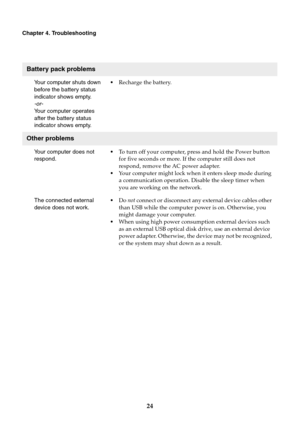 Page 28
      
    
     
   
    
     
   
     
   
    
     
     
Chapter 4. Troubleshooting 
Battery pack problems 
Your computer shuts down 
before the battery status 
indicator shows empty. 
-or-
Your computer operates 
after the battery status 
indicator shows empty. 
Other problems 
Your computer does not 
respond. 
The connected external 
device does not work.  •	 
Recharge the battery. 
•	  To turn off your computer, press and hold the Power button 
for five seconds or more. If the computer still...