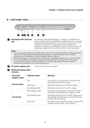 Page 9  
   
     
 
      
   
        
      
 
     
     
       
 
   
 
 
 
       
         
   
        
      
   
 
Chapter 1. Getting to know your computer 
Left-side view - - - - - - - - - - - - - - - - - - - - - - - - - - - - - - - - - - - - - - - - - - - - - - - - - - - - - - - - - - - - - - - - - - - - - - - - - - - - - - - - - - - - - - - - - - - - - - - - - - - - - - - - - - - - - ­
1  2 4 53 6 7 
a Kensington Mini Security	 For attaching a Kensington MiniSaver™ Mobile (or compatible) lock....