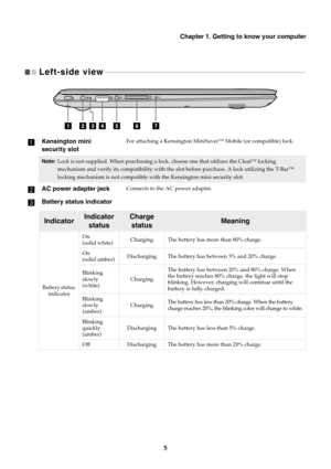 Page 11Chapter 1. Getting to know your computer
5
Left-side view  
- - - - - - - - - - - - - - - - - - - - - - - - - - - - - - - - - - - - - - - - - - - - - - - - - - - - - - - - - - - - - - - - - - - - - - - - - - - - - - - - - - - - - - - - - - - - - - - - - - - - - - - - - - - - - - 
Kensington mini  
security slotFor attaching a Kensington MiniSaver™ Mobile (or compatible) lock.
Note: Lock is not supplied. When purchasing a lock,  choose one that utilizes the Cleat™ locking 
mechanism and verify its...