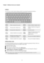 Page 104
Chapter 1. Getting to know your computer
Hotkeys
You can access certain system settings quickly by pressing the appropriate hotkeys.
:Mutes/unmutes the sound.:Enables/disables Airplane mode.
:Decreases the volume level.:Enables/disables the integrated 
camera.
:Increases the volume level.:Locks the screen.
:
Enables/disables the microphone.:Toggles the display between the 
compu
ter and an external 
display device.
:Refreshes the desktop or the 
currently active window.:Decreases the display...