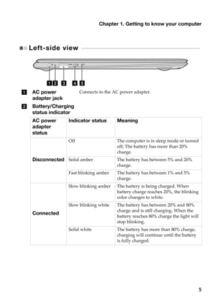 Page 9Chapter 1. Getting to know your computer
5
Left-side view  - - - - - - - - - - - - - - - - - - - - - - - - - - - - - - - - - - - - - - - - - - - - - - - - - - - - - - - - - - - - - - - 
acbde
aAC power 
adapte
r jackConnects  to  the  AC  power  adapter.
b Battery/Charging 
statu
s indicator
AC power 
ad a

pter 
status Indicator status
Meaning
Disconnected
Off The computer  is  in  sl eep mode  or  turned  
off;  The  battery  has  more  than  20% 
charge.
Solid  amber The battery  has b etw

een 5%...