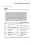 Page 7
Chapter 1. Getting to know your computer
3

Using the ke
 yboard
Hotkeys
Yo u can  access  certain  system  settings  quickly  by  pressing  the  appropriate  
hotkeys.
Mutes/unmutes  the  sound.Enables/disables  airplane 
mode.
Decreases  the  volume 
level.Enables/disables  camera.
Increases  the  volume  level.Locks/unlocks  the  LCD 
screen.
Enables/disables  
microphone.Enables  the  external  
projector  or  dangles  the  
external  display.
Refreshes  page.Decreases  display  
brightness....