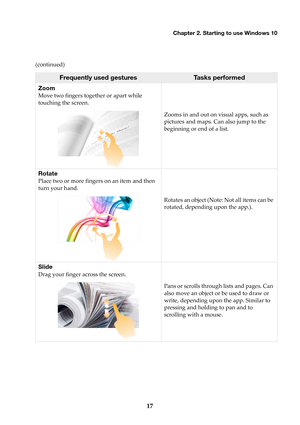 Page 23Chapter 2. Starting to use Windows 10
17
(continued)
Frequently used gesturesTa s k s  p e r f o r m e d
Zoom
Move two fingers together or apart while 
touching the screen.
Zooms in and out on visual apps, such as 
pictures and maps. Can also jump to the 
beginning or end of a list.
Rotate
Place two or more fingers on an item and then 
turn your hand.
Rotates an object (Note: Not all items can be 
rotated, depending upon the app.).
Slide
Drag your finger across the screen.
Pans or scrolls throug h lists...