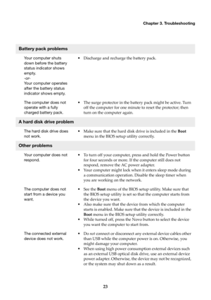 Page 29Chapter 3. Troubleshooting
23
Battery pack problems
Your computer shuts 
down before the battery 
status indicator shows 
empty.
-or-Your computer operates 
after the battery status 
indicator shows empty.
•Discharge and recharge the battery pack.
The computer does not 
operate with a fully 
charged battery pack.•The surge protector in the battery pack might be active. Turn 
off the computer for one minute to reset the protector; then 
turn on the computer again.
A hard disk drive problem
The hard disk...