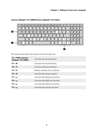 Page 11Chapter 1. Getting to know your computer
5
Lenovo ideapad 110-15IBR/Lenovo ideapad 110-15ACL
The following describes the features of each function key.
Fn + PrtSc (Lenovo 
ideapad 110-14IBR):Activates the insert function.
Fn + B:Activates the break function.
Fn + P:Activates the pause function.
Fn + C:Enables/disables the scroll lock.
Fn + S:Activates the system request.
Fn + :Activates the Pgup key function.
Fn + :Activates the Pgdn key function.
Fn + :Activates the home key function.
Fn + :Activates...