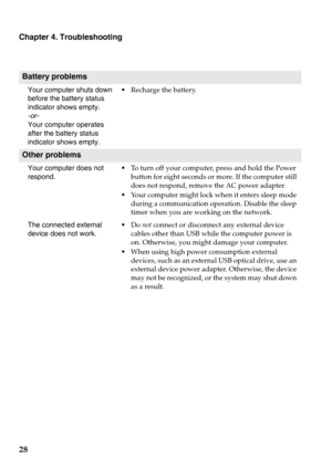 Page 32
Battery problems
Your computer shuts down 
before the battery status 
indicator shows empty.
-or-

Your computer operates 
a
fter the battery status 
indicator shows empty. •
Rechar
ge the battery.
Other problems
Your computer does not 
respond. •To turn off your computer, press and hold the Power 
button for eight seconds or more. If the computer still 
does not respond, remove the AC power adapter.
•Y
our computer might lock wh en it enters sleep mode 
during a communication operation. Disable the...