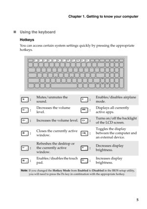 Page 9
Chapter 1. Getting to know your computer
5

Usin
g the keyboard
Hotkeys
You can access certain system settings quickly by pressing the appropriate 
hotkeys.
 :Mutes/unmutes the 
sound. :Enables/disables airplane 
mode.
 : Decreases the volume 
level. :Displays all currently 
active apps.
 :Increases the volume level. :Turns on/off the backlight 
of the LCD screen.
 :
Closes the currently active 
wi
ndow. :
Toggles the display 
between the computer and 
an external device.
 :
Refreshes the desktop or...