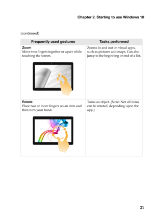 Page 25Chapter 2. Starting to use Windows 10
21
(continued)
Frequently used gesturesTa s k s  p e r f o r m e d
Zoom
Move two fingers together or apart while 
t
ouching the screen. Zooms in and out on visual apps, 
s

uch as pictures and maps. Can also 
jump to the beginning or end of a list.
Rotate
Place two or more fingers on an item and 
th
 en turn your hand. Turns an object. (Note: Not all items 
c

an be rotated, depending upon the 
app.) 