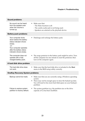 Page 27Chapter 4. Troubleshooting
23
Sound problems
No sound can be heard 
from the speaker even 
when the volume is 

turned up.
•Make sure that:
- The Mute function is off.
- The combo audio jack is not being used.
- Speakers are selected as the playback device.
Battery pack problems
Your computer shuts 
down before the battery 
status indicator shows 
empty.
-or-
Your computer operates 
after the battery status 
indicator shows empty.
•Discharge and recharge the battery pack.
The computer does not 
operate...