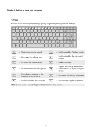 Page 84
Chapter 1. Getting to know your computer
Hotkeys
You can access certain system settings quickly by pressing the appropriate hotkeys.
:Mutes/unmutes the sound.:Enables/disables Airplane mode.
:Decreases the volume level.:Enables/disables the integrated 
came
ra.
:Increases the volume level.:Locks the screen.
:Enables/disables the microphone.:Toggles the display between the 
com
puter and an external display 
device.
:Refreshes the desktop or the 
currently active window.:Decreases the display...