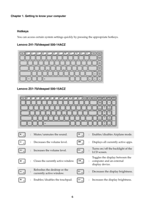 Page 126
Chapter 1. Getting to know your computer
Hotkeys
You can access certain system settings quickly by pressing the appropriate hotkeys.
Lenovo Z41-70/ideapad 500-14ACZ
Lenovo Z51-70/ideapad 500-15ACZ
:Mutes/unmutes the sound.:Enables/disables Airplane mode.
: Decreases the volume level. :Displays all currently active apps.
:Increases the volume level.:Turns on/off the backlight of the 
LCD screen.
:
Closes the currently active window.: Toggles the display between the 
computer and an external 
display...